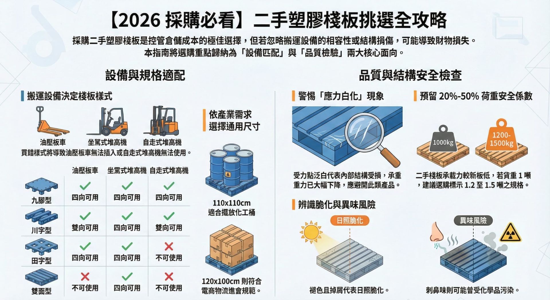 【2026採購指南】二手塑膠棧板、尺寸、樣式與結構檢查全攻略